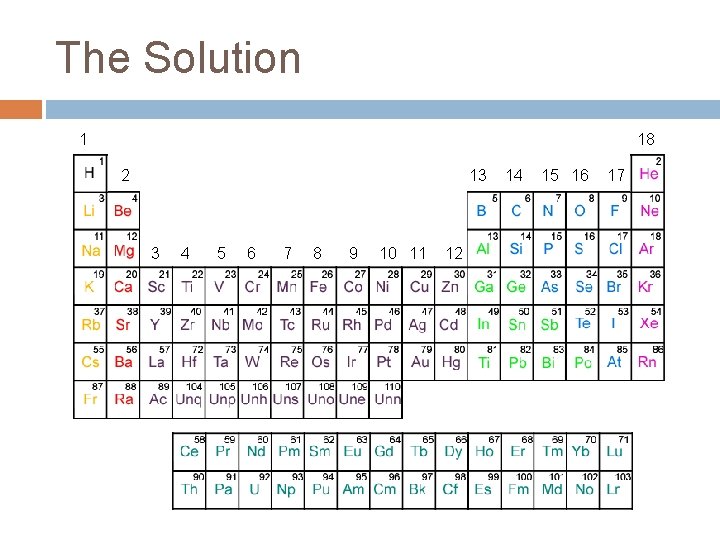 The Solution 1 18 2 13 3 4 5 6 7 8 9 10