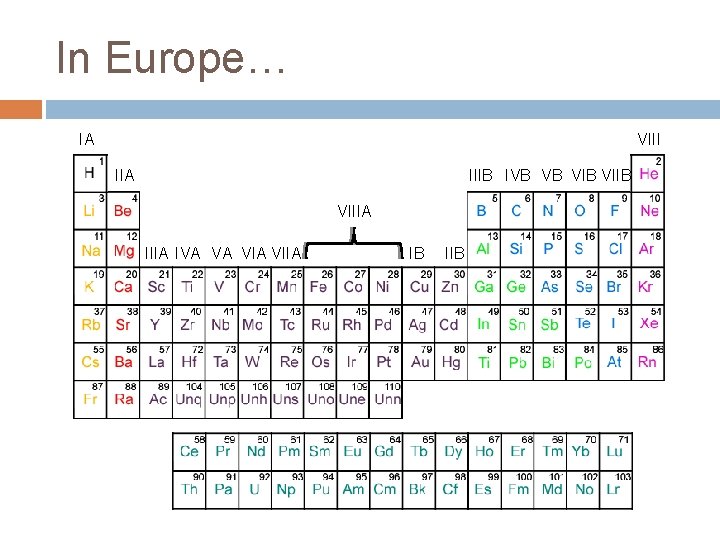 In Europe… IA VIII IIA IIIB IVB VB VIIB VIIIA IVA VA VIIA IB