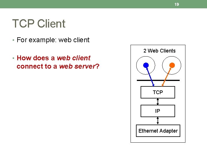 19 TCP Client • For example: web client 2 Web Clients • How does