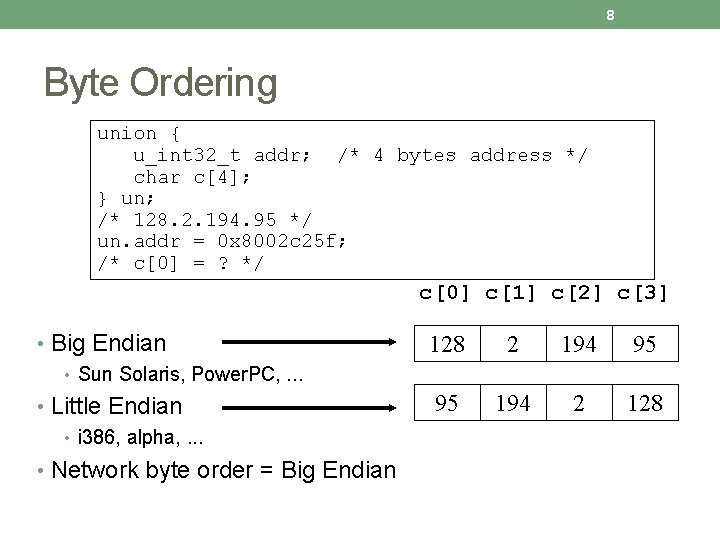 8 Byte Ordering union { u_int 32_t addr; /* 4 bytes address */ char