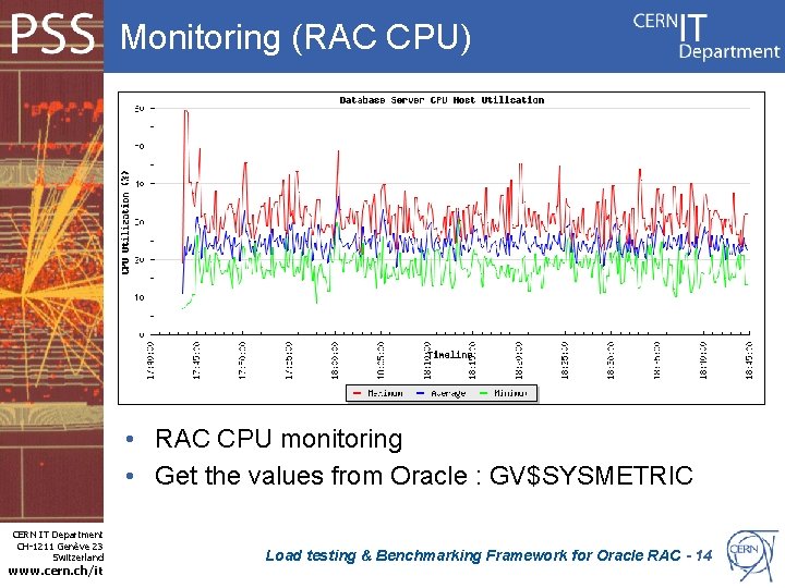 Monitoring (RAC CPU) • RAC CPU monitoring • Get the values from Oracle :