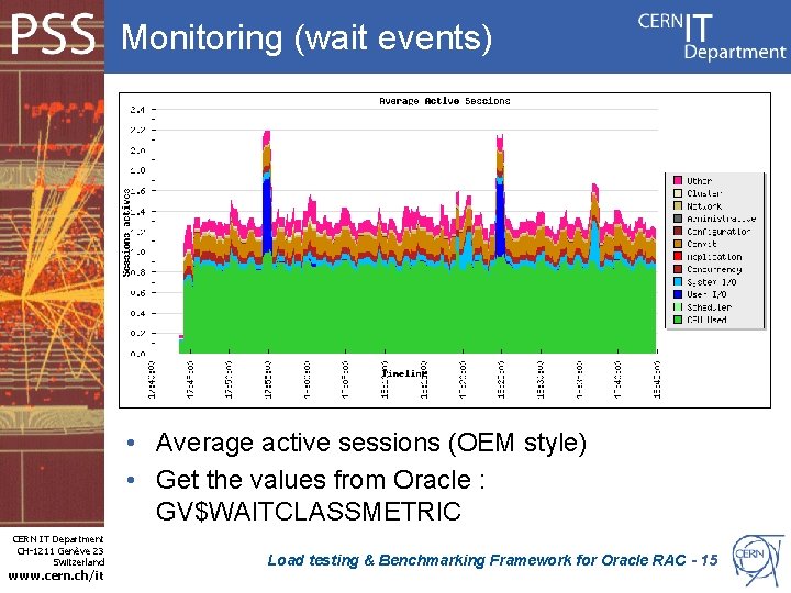 Monitoring (wait events) • Average active sessions (OEM style) • Get the values from