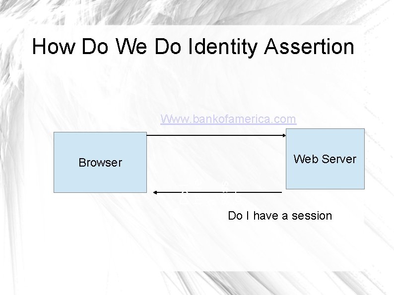 How Do We Do Identity Assertion Www. bankofamerica. com Web Server Do I have