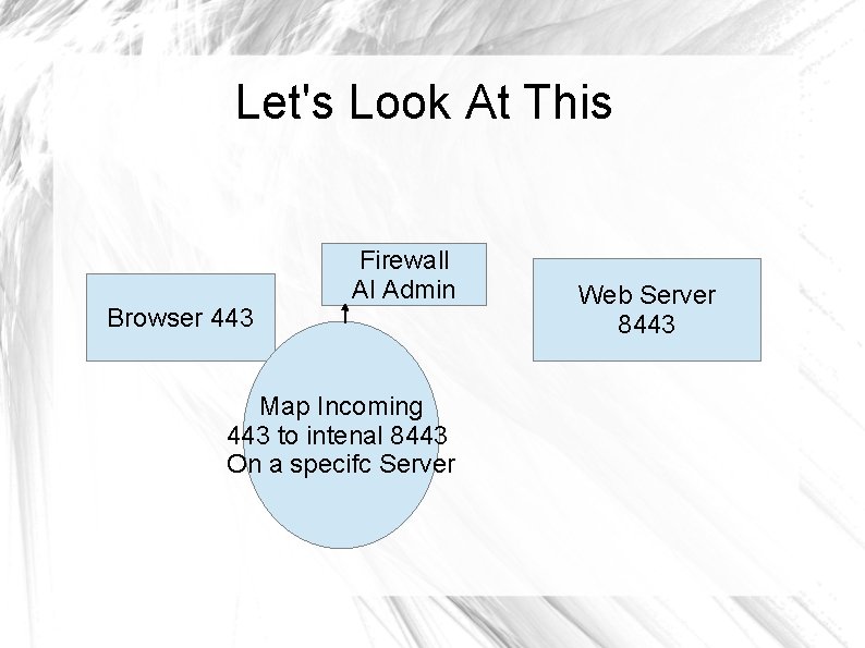 Let's Look At This Browser 443 Firewall Al Admin Map Incoming 443 to intenal