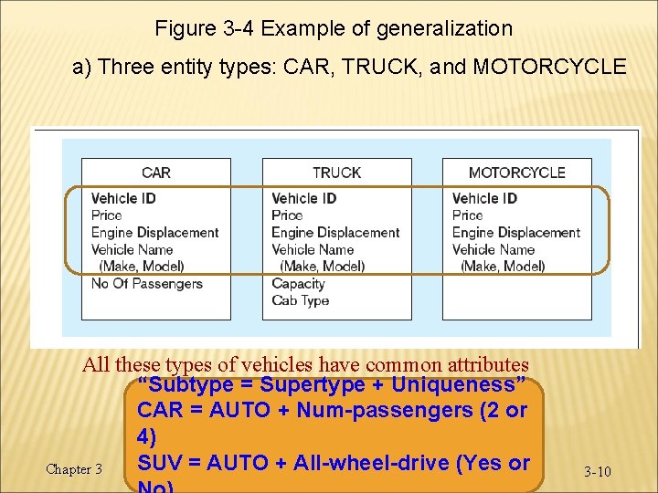 Figure 3 -4 Example of generalization a) Three entity types: CAR, TRUCK, and MOTORCYCLE