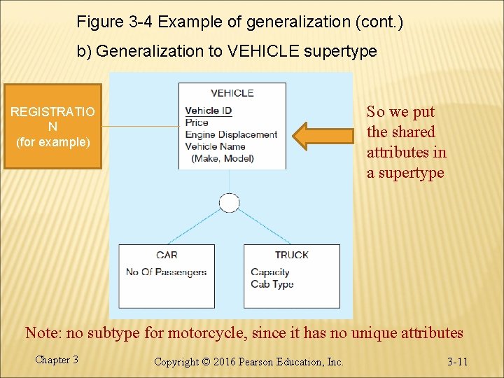 Figure 3 -4 Example of generalization (cont. ) b) Generalization to VEHICLE supertype So