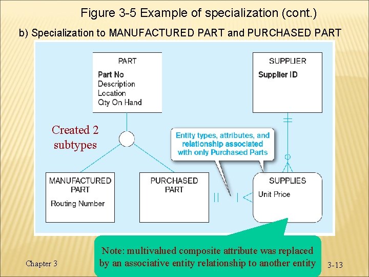 Figure 3 -5 Example of specialization (cont. ) b) Specialization to MANUFACTURED PART and