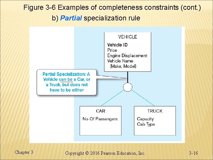 Figure 3 -6 Examples of completeness constraints (cont. ) b) Partial specialization rule Chapter