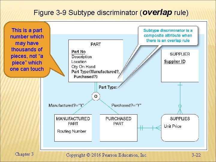Figure 3 -9 Subtype discriminator (overlap rule) This is a part number which may