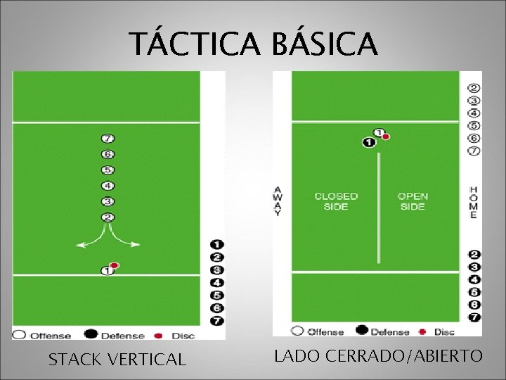 TÁCTICA BÁSICA STACK VERTICAL LADO CERRADO/ABIERTO 