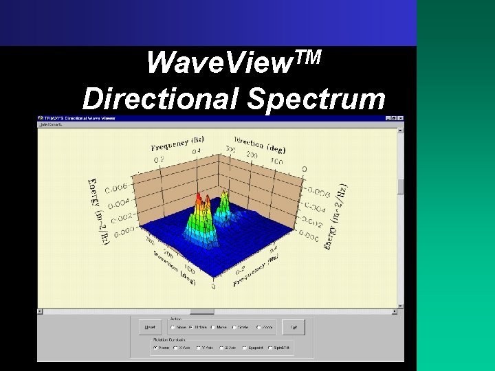 Wave. View. TM Directional Spectrum 