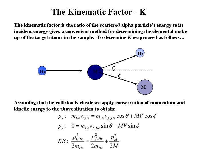 The Kinematic Factor - K The kinematic factor is the ratio of the scattered