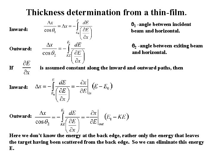 Thickness determination from a thin-film. Inward: q 1 -angle between incident beam and horizontal.
