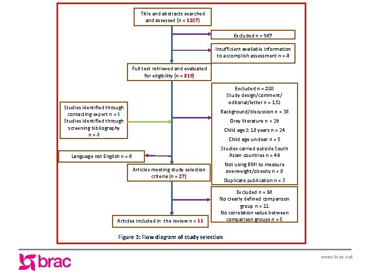 Title and abstracts searched and assessed (n = 1287) Excluded n = 967 Insufficient