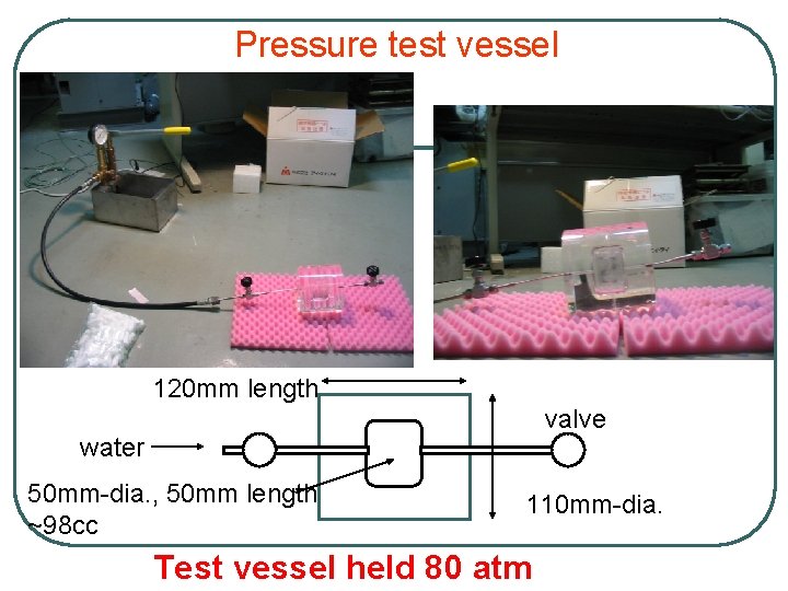 Pressure test vessel 120 mm length valve water 50 mm-dia. , 50 mm length
