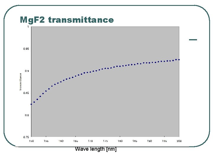 Mg. F 2 transmittance Wave length [nm] 