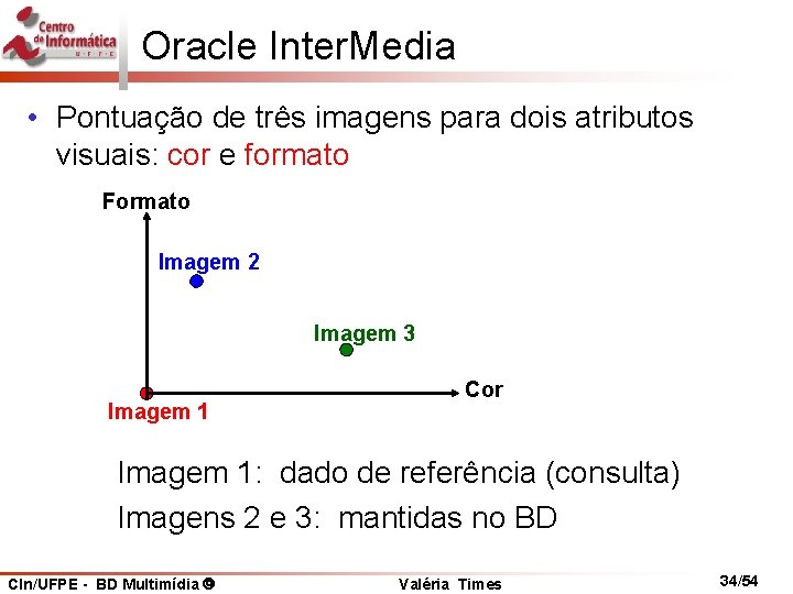 Oracle Inter. Media • Pontuação de três imagens para dois atributos visuais: cor e