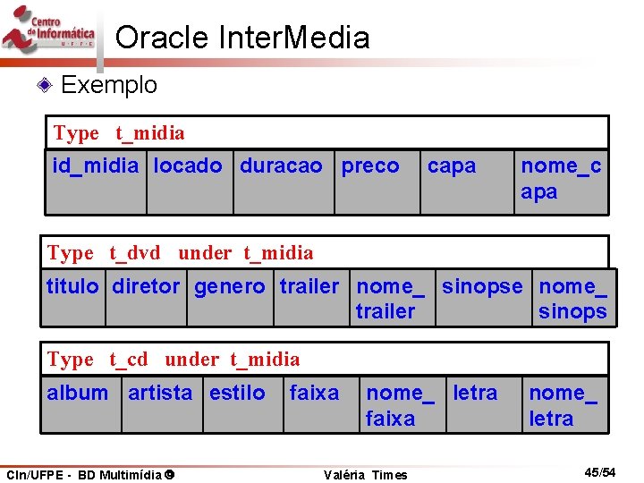 Oracle Inter. Media Exemplo Type t_midia id_midia locado duracao preco capa nome_c apa Type