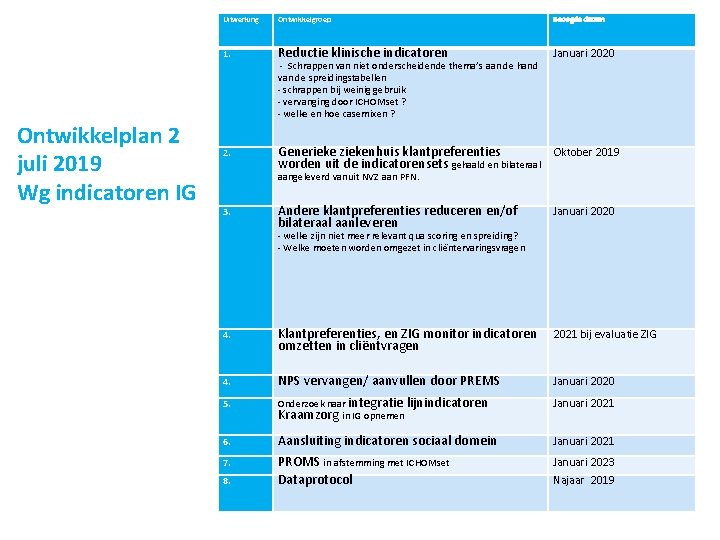 Ontwikkelplan 2 juli 2019 Wg indicatoren IG Uitwerking Ontwikkelgroep Beoogde datum 1. Reductie klinische