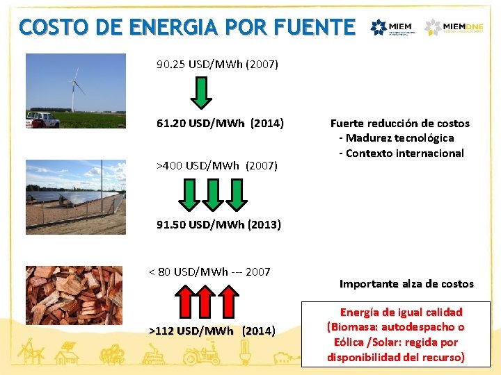 COSTO DE ENERGIA POR FUENTE 90. 25 USD/MWh (2007) 61. 20 USD/MWh (2014) >400