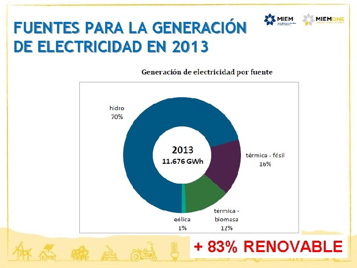 FUENTES PARA LA GENERACIÓN DE ELECTRICIDAD EN 2013 + 83% RENOVABLE 