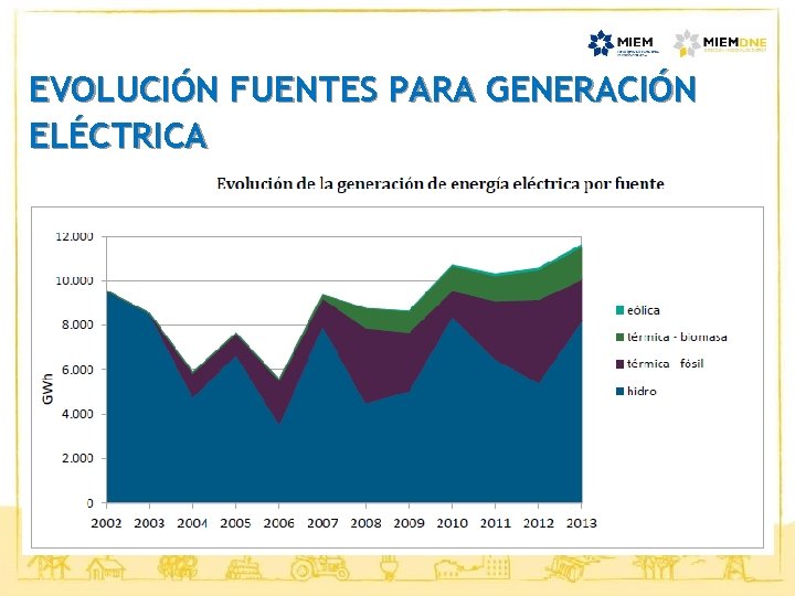 EVOLUCIÓN FUENTES PARA GENERACIÓN ELÉCTRICA 