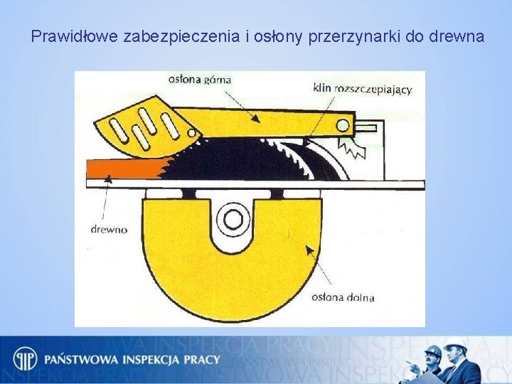 Prawidłowe zabezpieczenia i osłony przerzynarki do drewna 