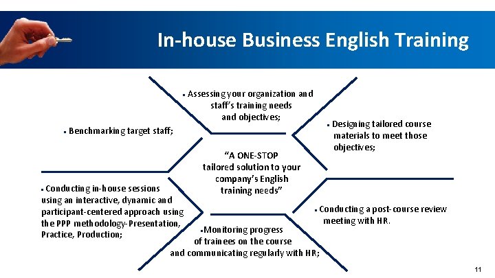 In-house Business English Training Assessing your organization and staff’s training needs and objectives; ●