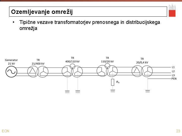 Ozemljevanje omrežij • Tipične vezave transformatorjev prenosnega in distribucijskega omrežja EON 23 