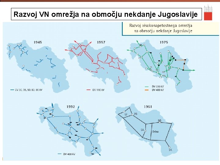 Razvoj VN omrežja na območju nekdanje Jugoslavije EEO 8 