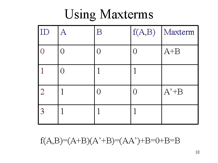 Using Maxterms ID A B f(A, B) Maxterm 0 0 A+B 1 0 1