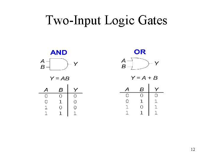 Two-Input Logic Gates 12 