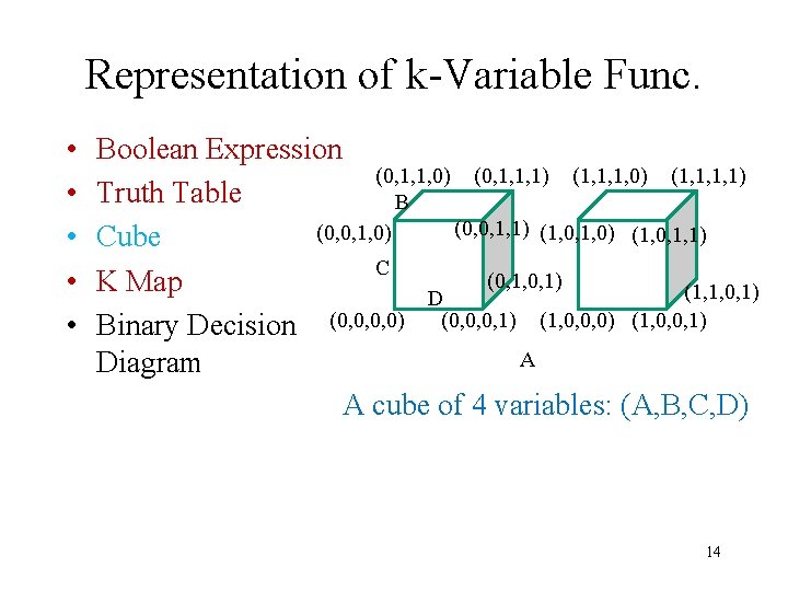 Representation of k-Variable Func. • • • Boolean Expression (0, 1, 1, 0) (0,