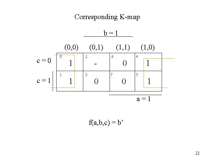 Corresponding K-map b=1 (0, 0) c=0 c=1 0 1 1 1 (0, 1) 2