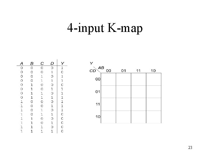 4 -input K-map 23 