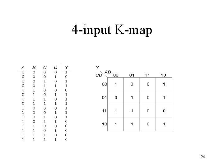 4 -input K-map 24 