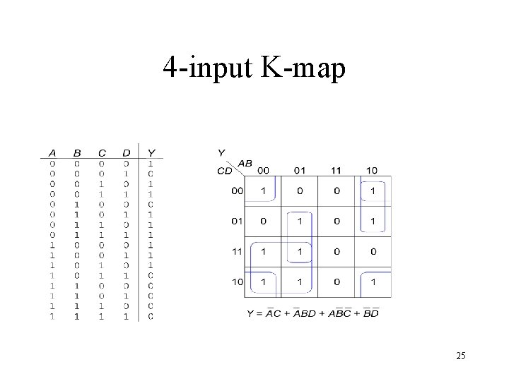 4 -input K-map 25 