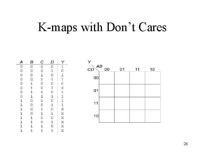 K-maps with Don’t Cares 26 