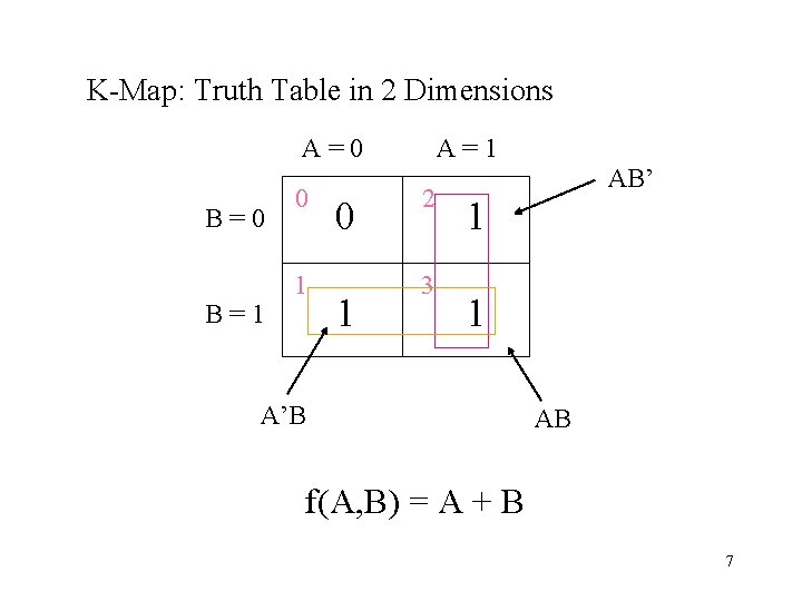 K-Map: Truth Table in 2 Dimensions A=0 B=1 0 1 A=1 2 3 AB’