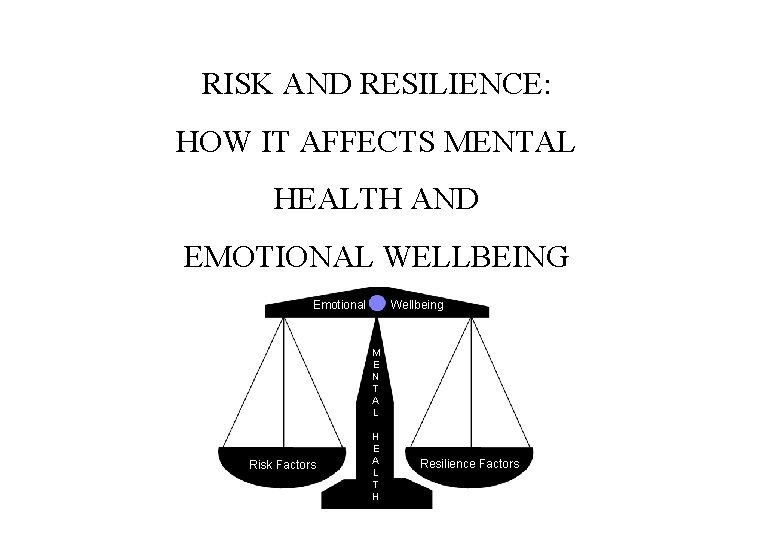 RISK AND RESILIENCE: HOW IT AFFECTS MENTAL HEALTH AND EMOTIONAL WELLBEING Emotional Wellbeing M