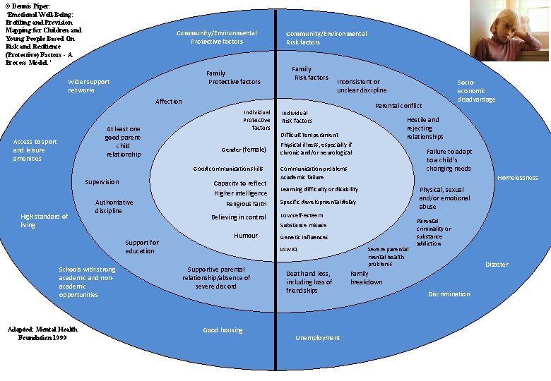 © Dennis Piper: ‘Emotional Well-Being: Profiling and Provision Mapping for Children and Young People