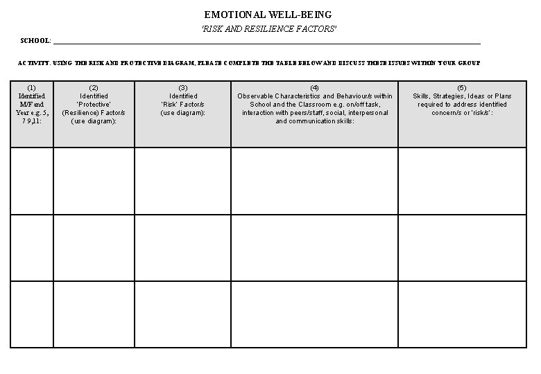 EMOTIONAL WELL-BEING ‘RISK AND RESILIENCE FACTORS’ SCHOOL: _____________________________________________________________________________ ACTIVITY: USING THE RISK AND PROTECTIVE