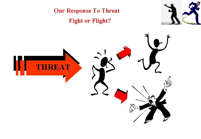 Our Response To Threat Fight or Flight? THREAT © Crown copyright 2005 