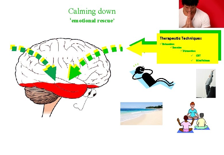  Calming down ‘emotional rescue’ Therapeutic Techniques: üRelaxation üExercise üDistraction ü CBT ü Mindfulness