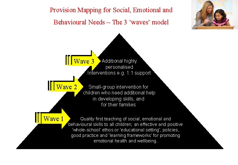 Provision Mapping for Social, Emotional and Behavioural Needs ~ The 3 ‘waves’ model Wave
