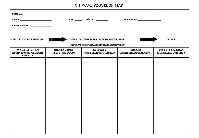 © 3 -WAVE PROVISION MAP SCHOOL: ____________________________________________________________ NAME: ______________ YEAR: ______ SEN Co. P: