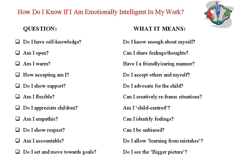 How Do I Know If I Am Emotionally Intelligent In My Work? QUESTION: WHAT