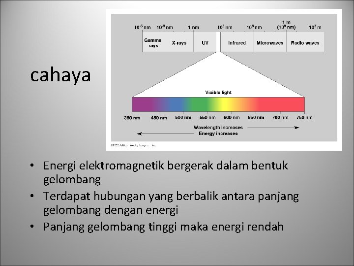 cahaya • Energi elektromagnetik bergerak dalam bentuk gelombang • Terdapat hubungan yang berbalik antara