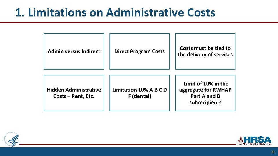 1. Limitations on Administrative Costs Admin versus Indirect Hidden Administrative Costs – Rent, Etc.