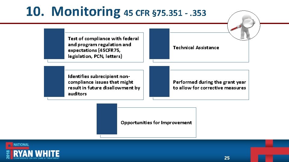  10. Monitoring 45 CFR § 75. 351 -. 353 Test of compliance with